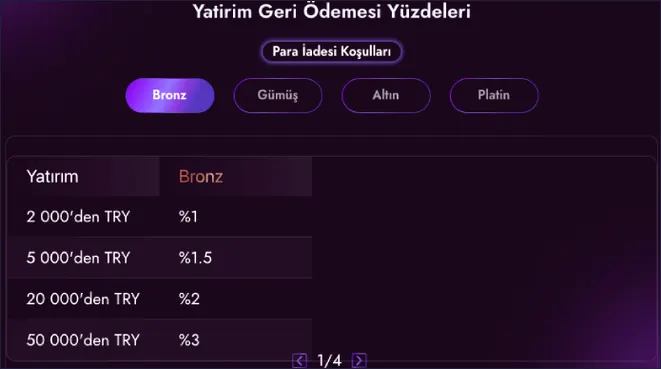 Bronz sekmesi seçili tabloda 2 000'den TRY %1, 5 000'den TRY %1.5, 20 000'den TRY %2 ve 50 000'den TRY %3 oranları sıralanıyor.