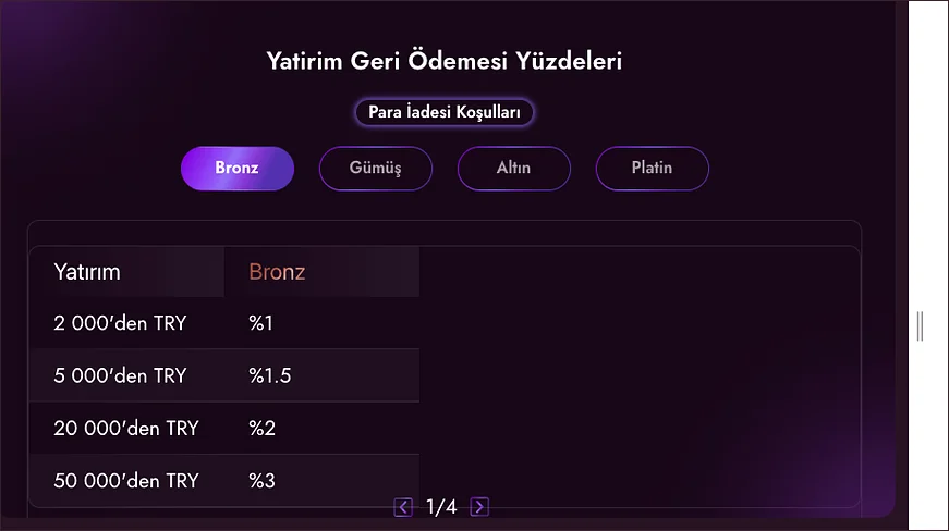 Para İadesi Koşulları düğmesinin yanında Bronz, Gümüş, Altın ve Platin sekmeleriyle geri ödeme yüzdeleri tablosu geniş kadrajda görünüyor.